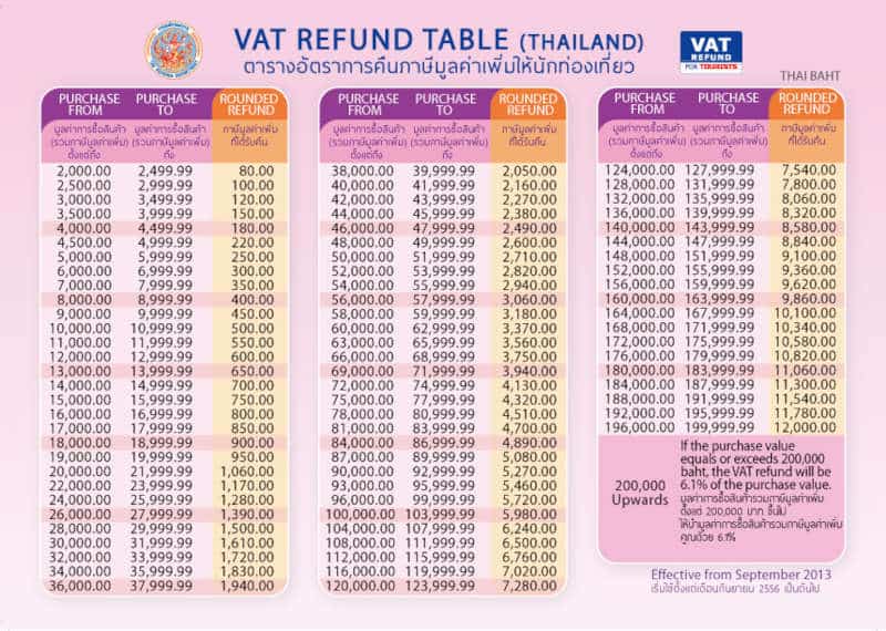 tayland elektronik vergi iadesi, tayland iphone vergi iadesi